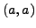 $\displaystyle (a, a)$