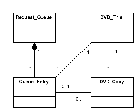 \includegraphics{final_queue_cd}