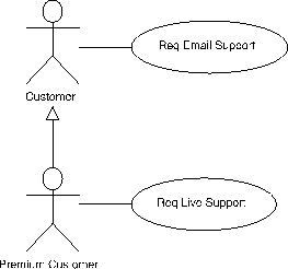 \includegraphics[scale=0.6]{final05q1_uc1}