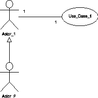 \includegraphics[scale=0.25]{quselessactor}