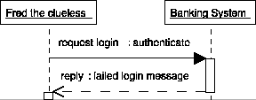 \includegraphics[scale=0.25]{qfailedlogin}