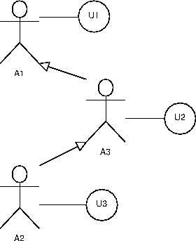 \includegraphics[scale=0.7]{mt1uc1}