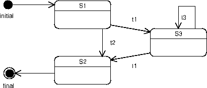 \includegraphics[scale=0.7]{mt22005_sd1}